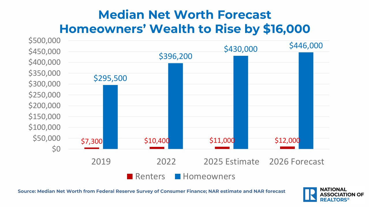 Median Net