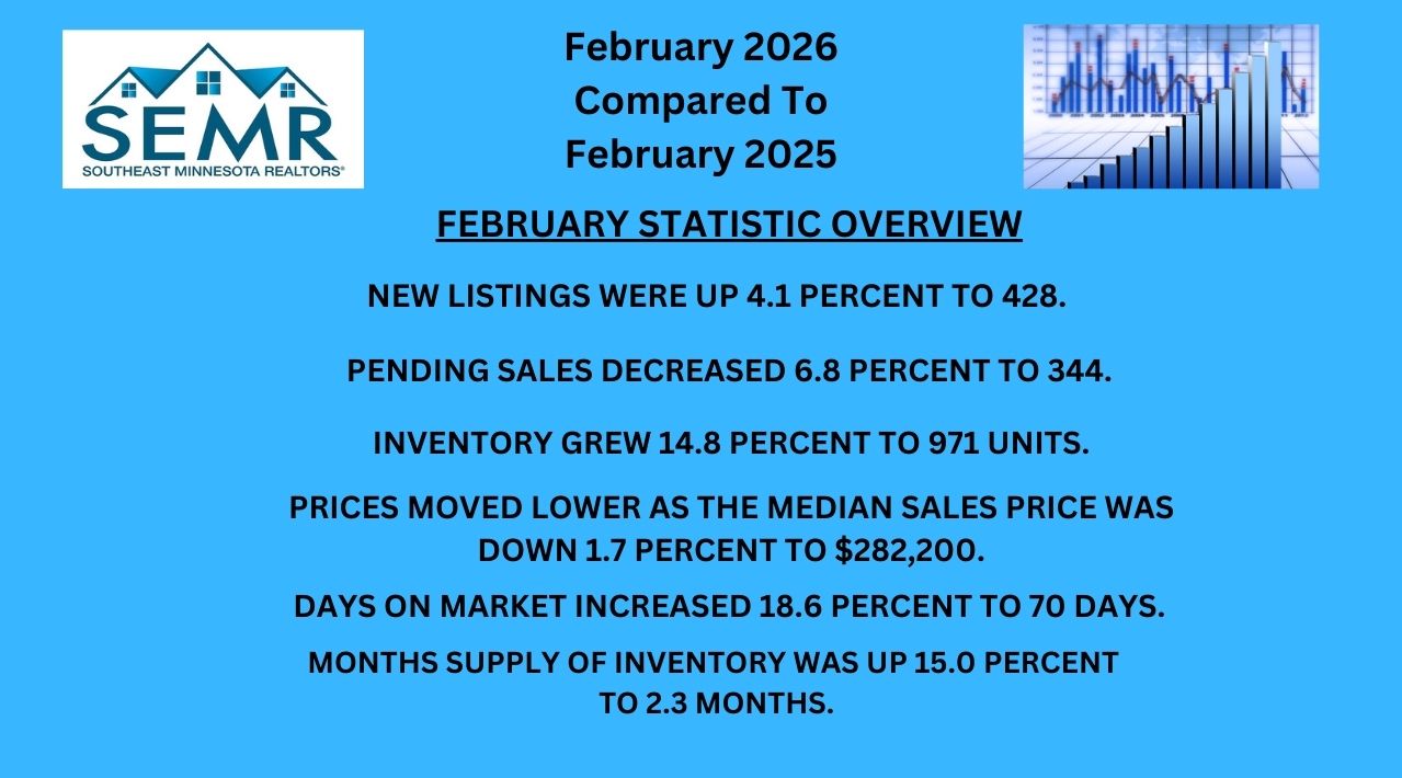 February 2026 Stats (1279 X 710 Px)