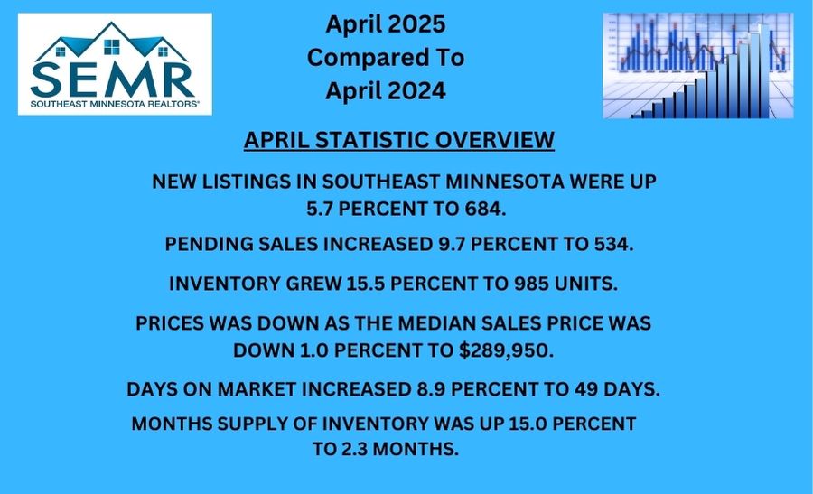 April 2025