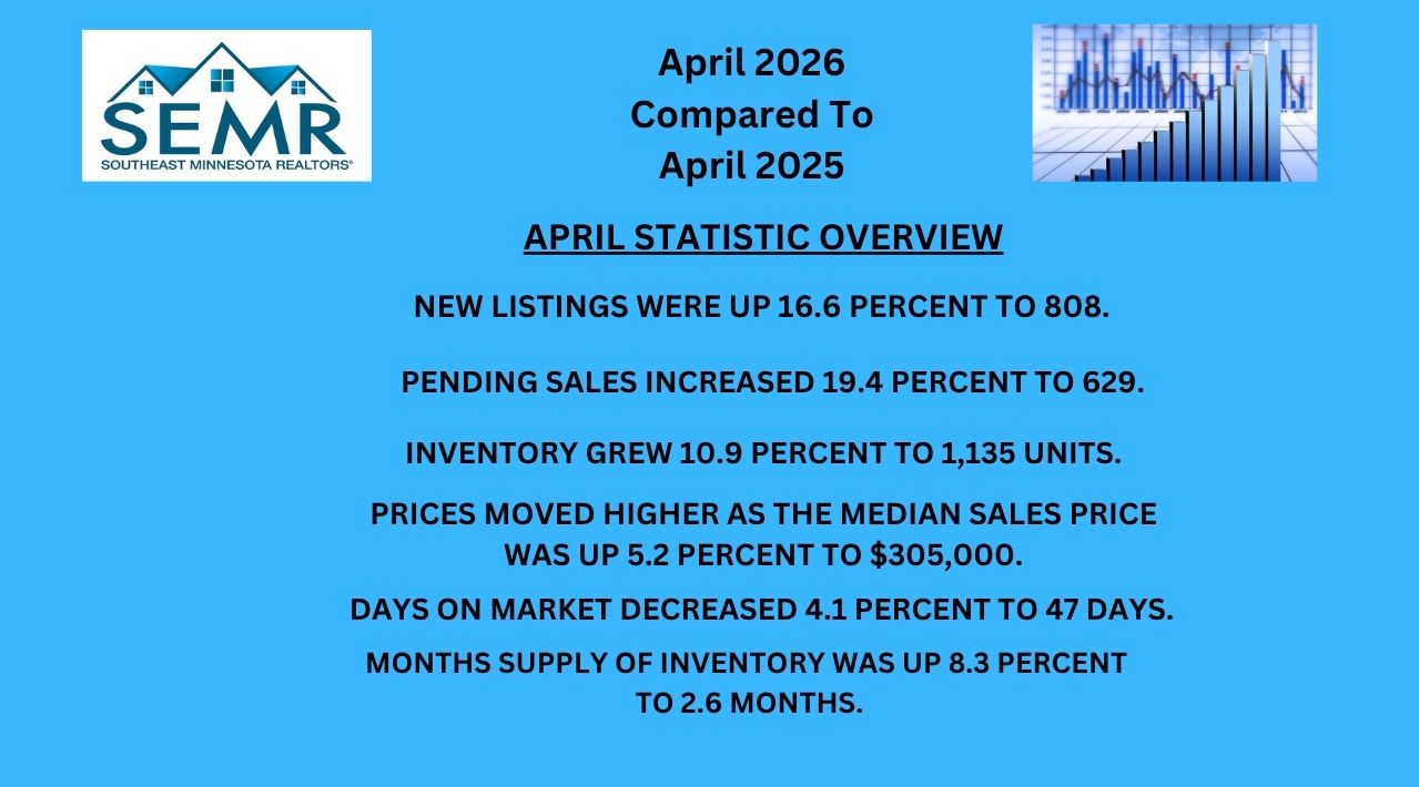 April 2026 Stats