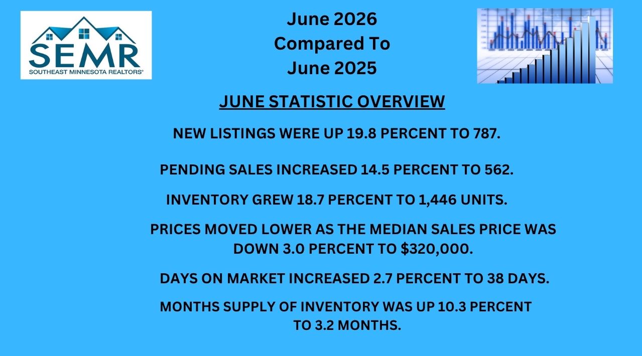 June 2026 Stats June 2026 Stats
