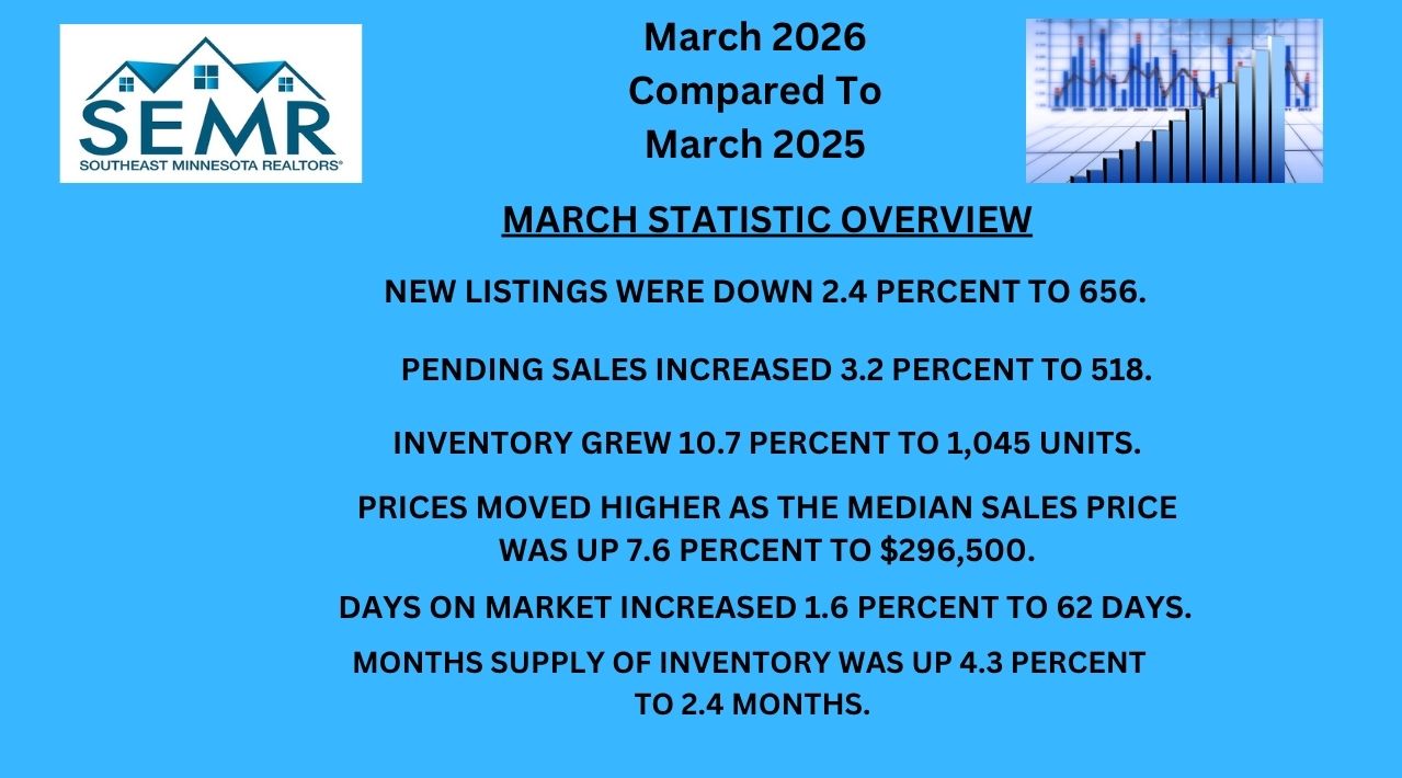 March 2026 Stats March 2026 Stats