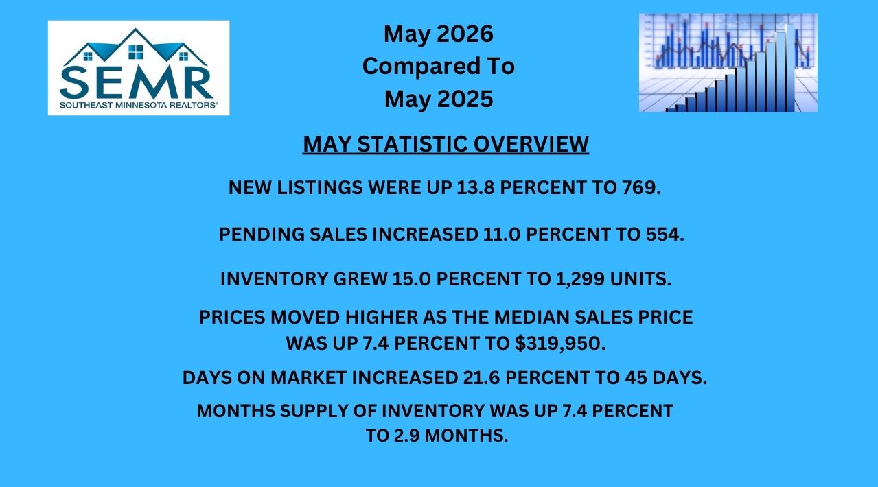 May 2026 Stats May 2026 Stats