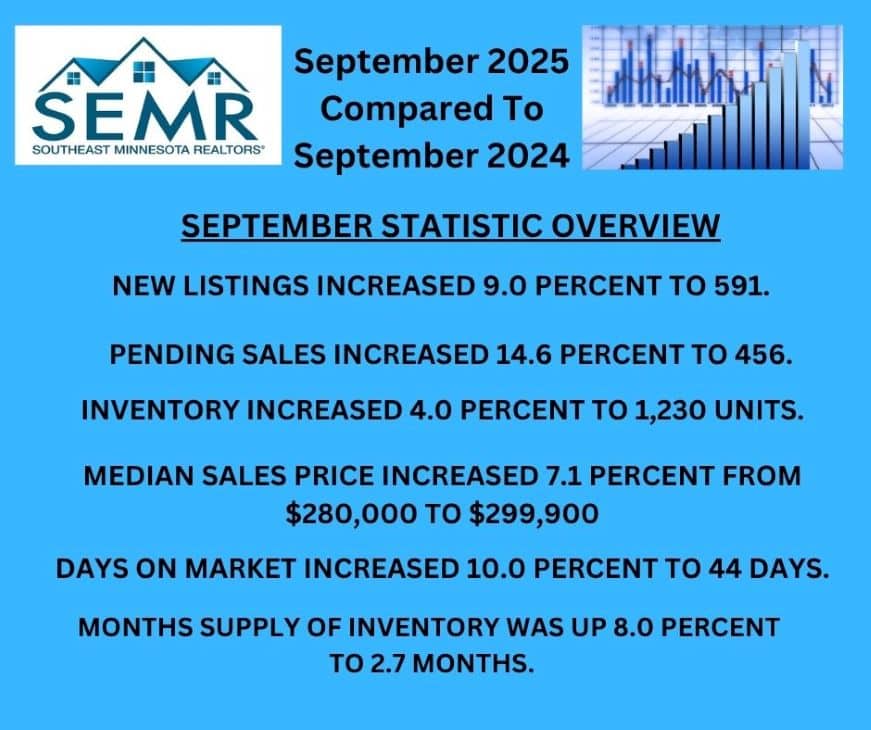 Website September 2025 Stats