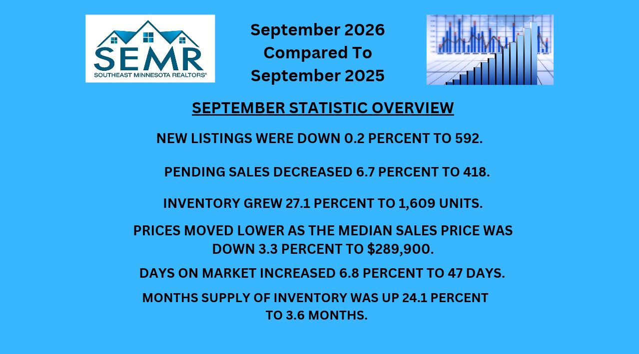 September 2026 Stats September 2026 Stats
