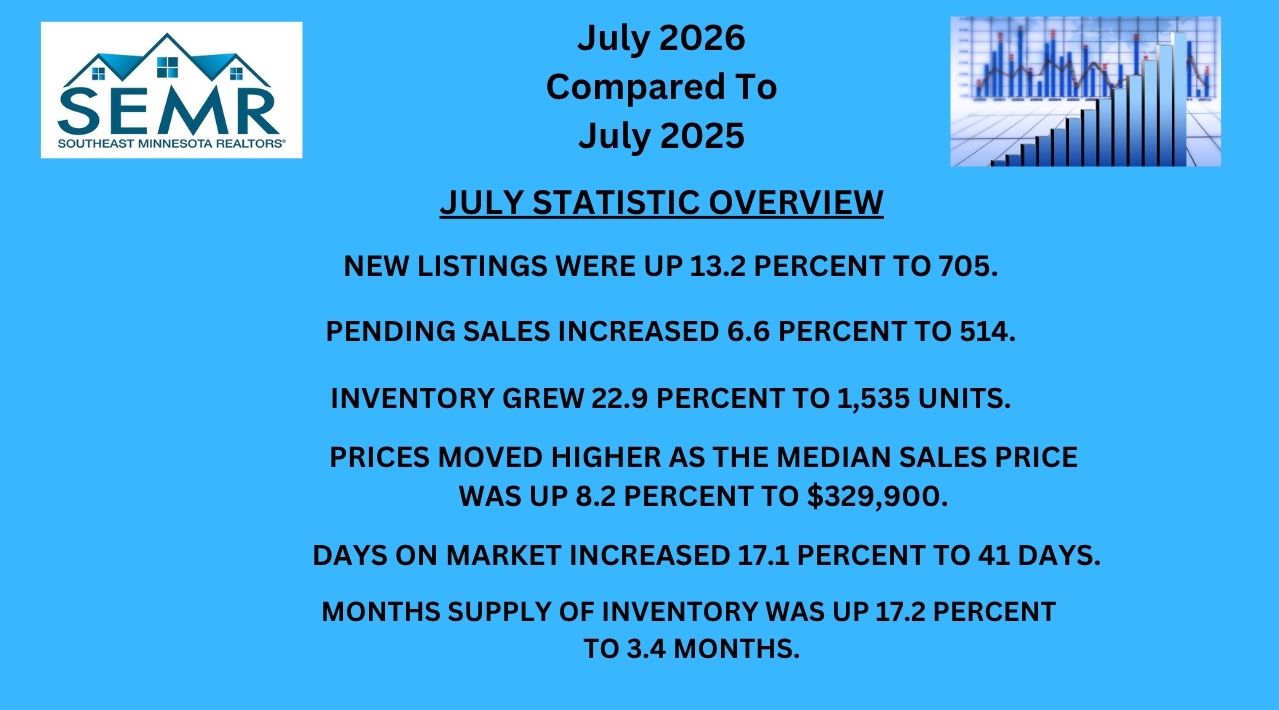 July 2026 Stats